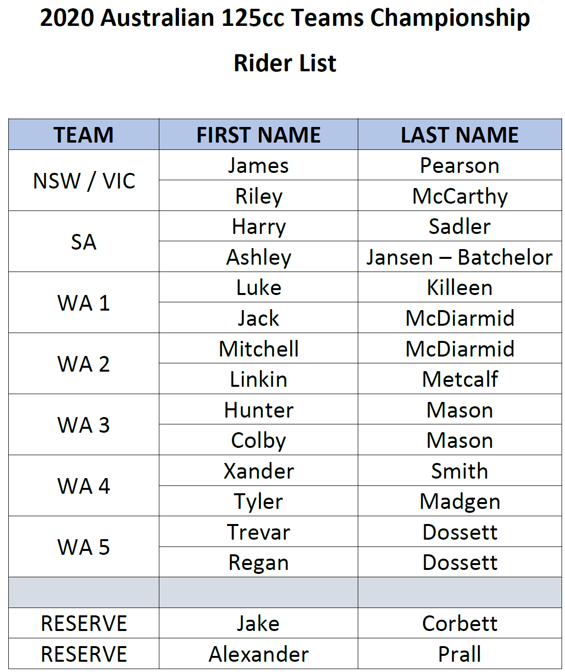 16 Riders Line For 2020 125cc Solo Speedway Championship - Australian Speedway Championship